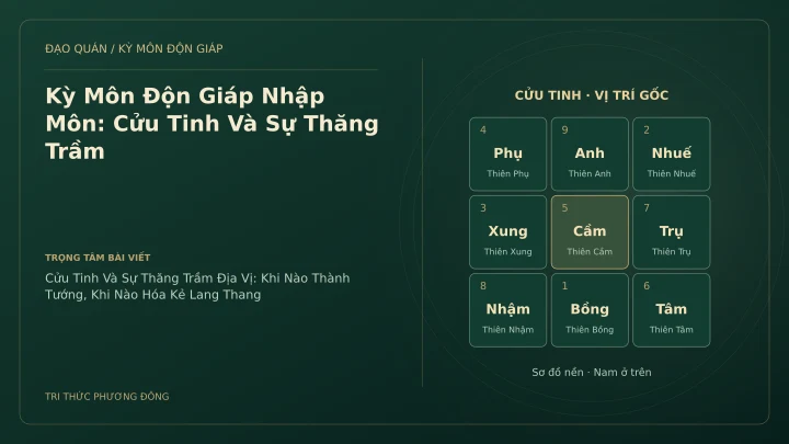 Sơ đồ Kỳ Môn: Kỳ Môn Độn Giáp Nhập Môn: Cửu Tinh Và Sự Thăng Trầm