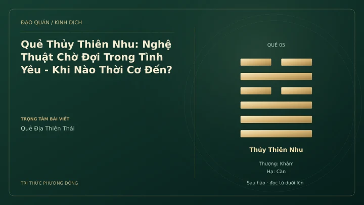 Minh họa Dịch học: Quẻ Thủy Thiên Nhu: Nghệ Thuật Chờ Đợi Trong Tình Yêu - Khi Nào Thời Cơ Đến?