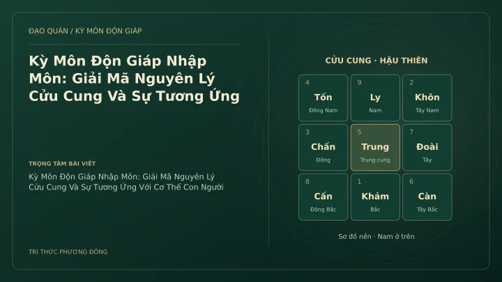 Sơ đồ Kỳ Môn: Kỳ Môn Độn Giáp Nhập Môn: Giải Mã Nguyên Lý Cửu Cung Và Sự Tương Ứng