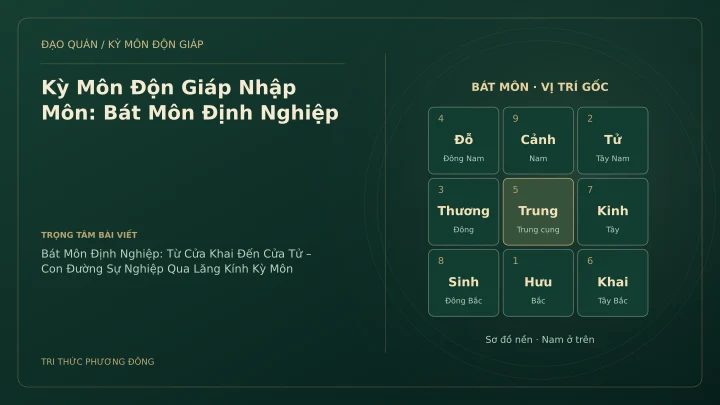 Sơ đồ Kỳ Môn: Kỳ Môn Độn Giáp Nhập Môn: Bát Môn Định Nghiệp