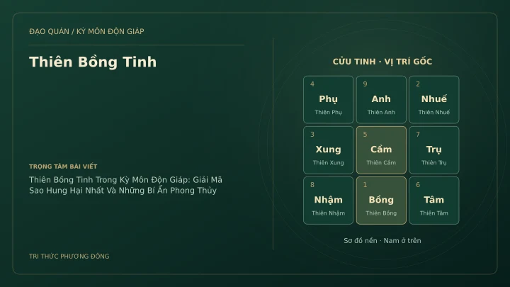Sơ đồ Kỳ Môn: Thiên Bồng Tinh