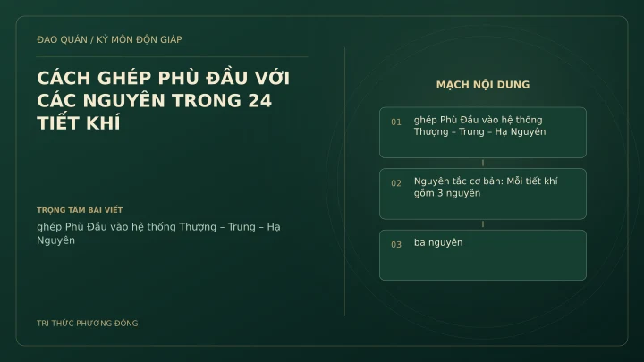 Sơ đồ Kỳ Môn: CÁCH GHÉP PHÙ ĐẦU VỚI CÁC NGUYÊN TRONG 24 TIẾT KHÍ