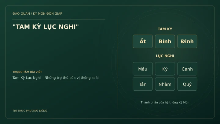 Sơ đồ Kỳ Môn: "TAM KỲ LỤC NGHI"