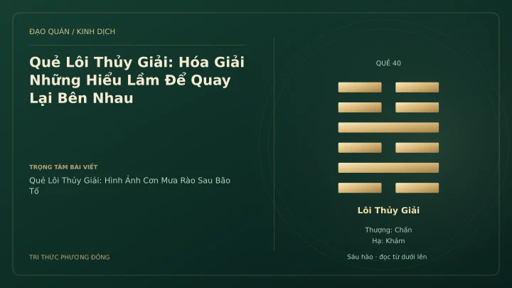Minh họa Dịch học: Quẻ Lôi Thủy Giải: Hóa Giải Những Hiểu Lầm Để Quay Lại Bên Nhau