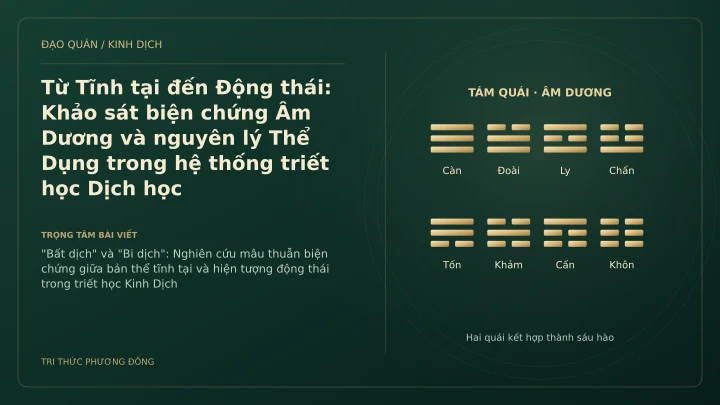 Minh họa Dịch học: Từ Tĩnh tại đến Động thái: Khảo sát biện chứng Âm Dương và nguyên lý Thể Dụng trong hệ thống triết học Dịch học