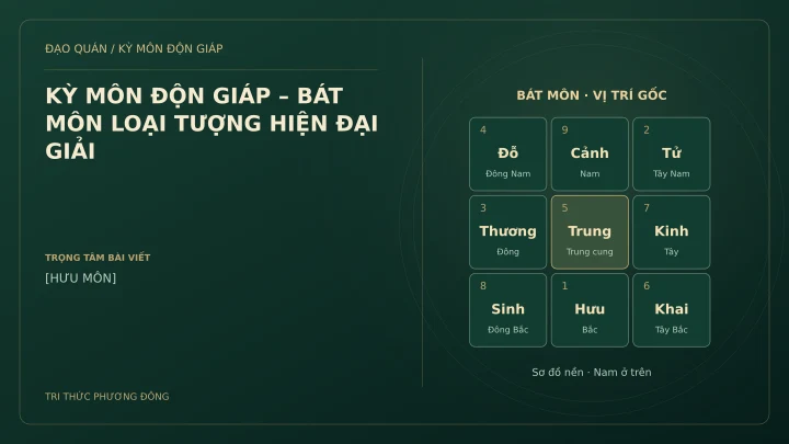 Sơ đồ Kỳ Môn: KỲ MÔN ĐỘN GIÁP – BÁT MÔN LOẠI TƯỢNG HIỆN ĐẠI GIẢI