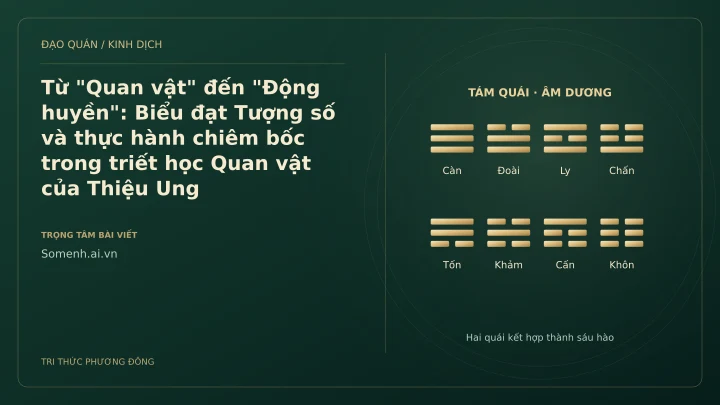Minh họa Dịch học: Từ "Quan vật" đến "Động huyền": Biểu đạt Tượng số và thực hành chiêm bốc trong triết học Quan vật của Thiệu Ung