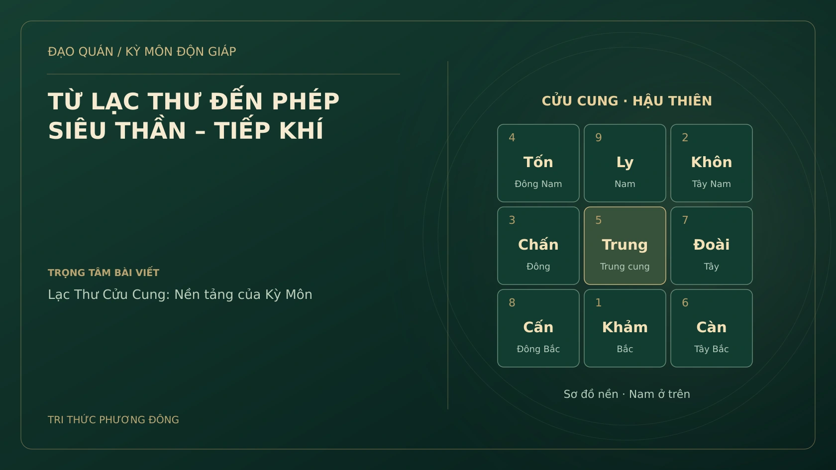 Sơ đồ Kỳ Môn: TỪ LẠC THƯ ĐẾN PHÉP SIÊU THẦN – TIẾP KHÍ