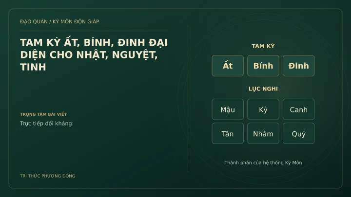 Sơ đồ Kỳ Môn: TAM KỲ ẤT, BÍNH, ĐINH ĐẠI DIỆN CHO NHẬT, NGUYỆT, TINH