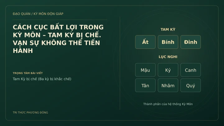 Sơ đồ Kỳ Môn: CÁCH CỤC BẤT LỢI TRONG KỲ MÔN – TAM KỲ BỊ CHẾ. VẠN SỰ KHÔNG THỂ TIẾN HÀNH