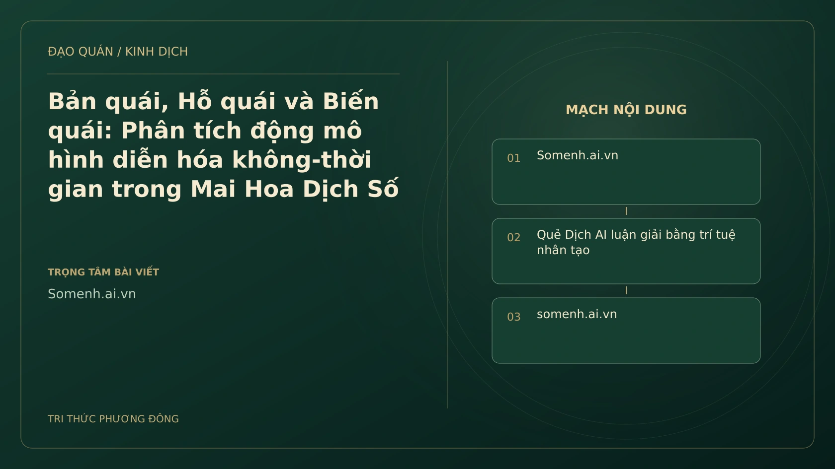 Minh họa Dịch học: Bản quái, Hỗ quái và Biến quái: Phân tích động mô hình diễn hóa không-thời gian trong Mai Hoa Dịch Số