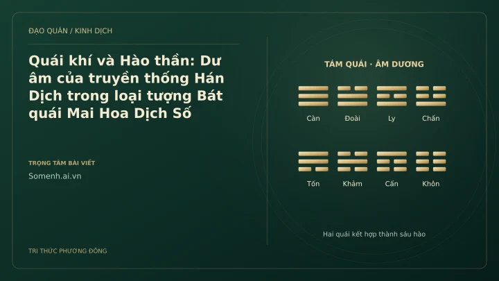 Minh họa Dịch học: Quái khí và Hào thần: Dư âm của truyền thống Hán Dịch trong loại tượng Bát quái Mai Hoa Dịch Số
