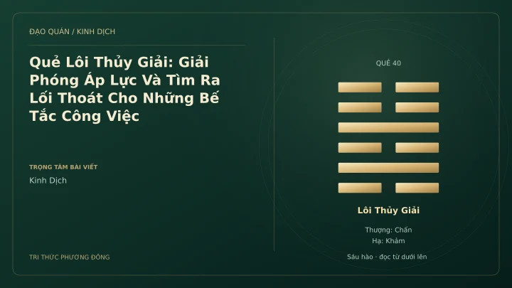 Minh họa Dịch học: Quẻ Lôi Thủy Giải: Giải Phóng Áp Lực Và Tìm Ra Lối Thoát Cho Những Bế Tắc Công Việc