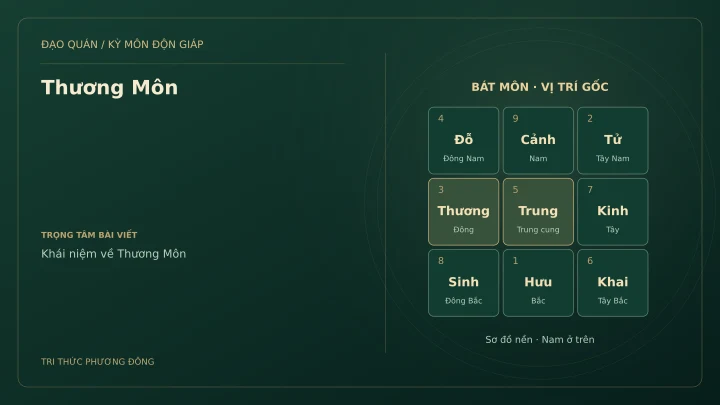Sơ đồ Kỳ Môn: Thương Môn